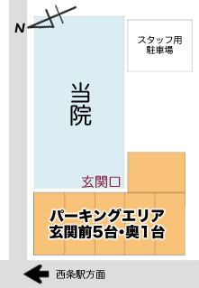 当院前に5台・奥に1台の駐車スペースがございます